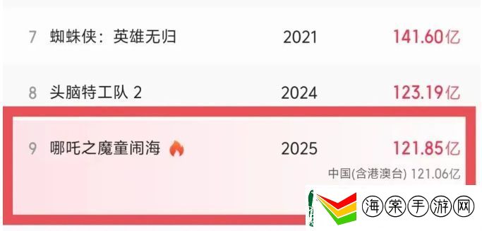 哪吒3筹备在即
