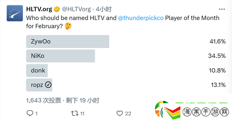HLTV评选2月代表选手