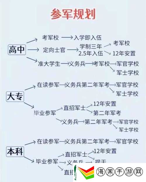 应征入伍后如何更换阵营