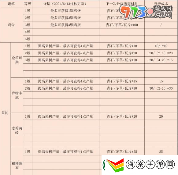 江湖悠悠后院怎么解锁