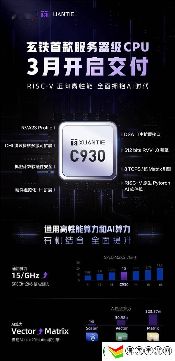 阿里达摩院玄铁C930服务器级处理器即将面世