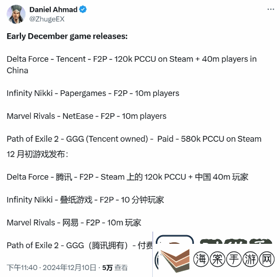 游戏分析师谈12月初游戏表现