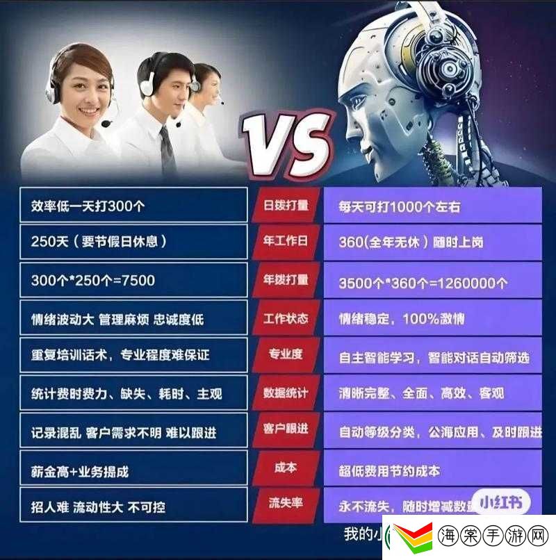 冰汽时代中机器人效率真比工人高吗