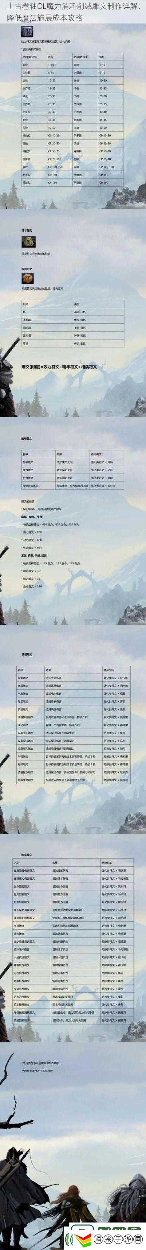 如何在上古卷轴OL中制作消减生命雕文