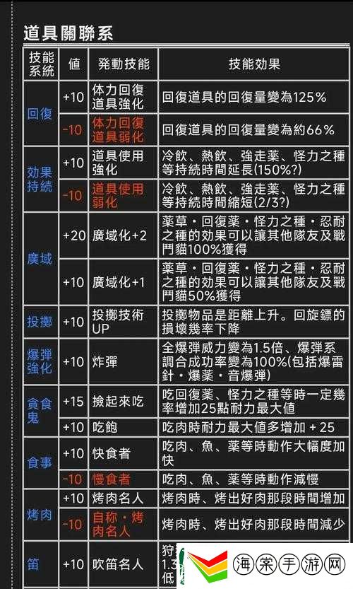 怪物猎人物语2伤害究竟如何计算