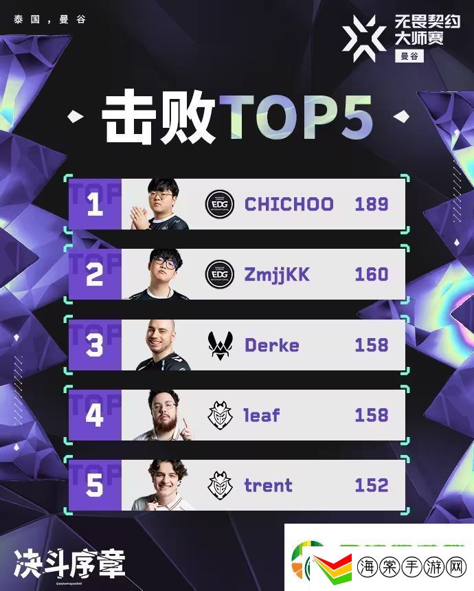 焦点笔记