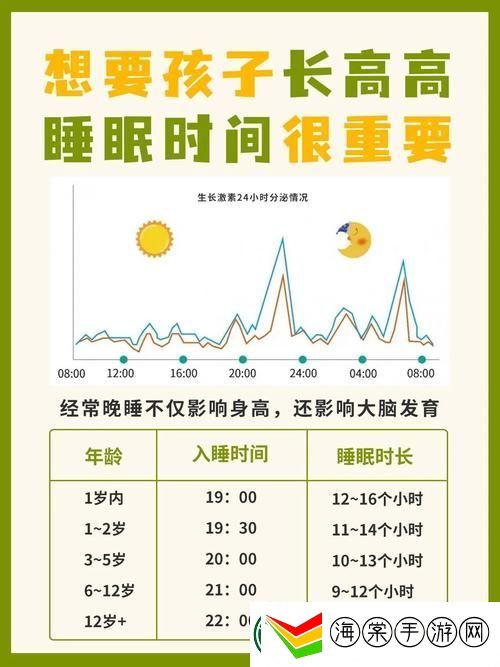 探索睡眠指导1∽6集中的优质睡眠秘密