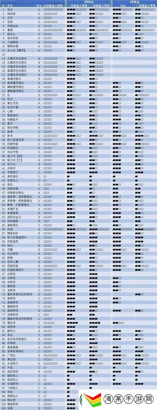 怪物猎人世界睡击护石究竟有多强