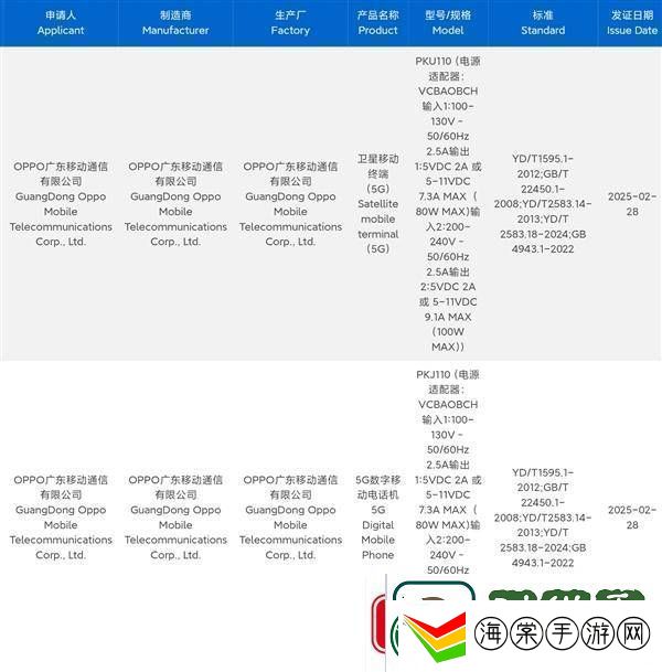 OPPO