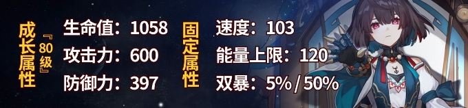 崩坏星穹铁道雪衣技能加点推荐
