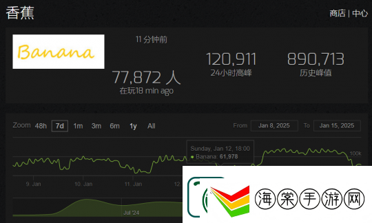 steam平台2024年上线1.9万新游戏