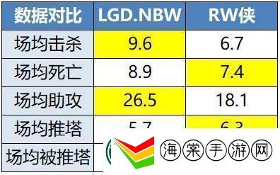 LGD、RW侠争S