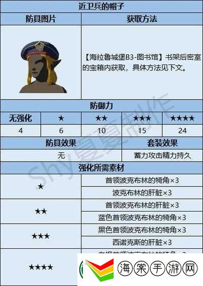 战神4神秘护腰如何获取
