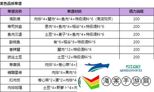 诺亚之心紫色食谱有什么