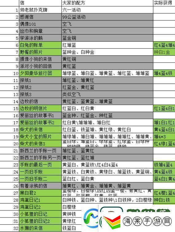 动物餐厅海德薇信件攻略2021