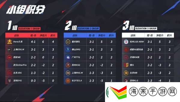 LGD、RW侠争S