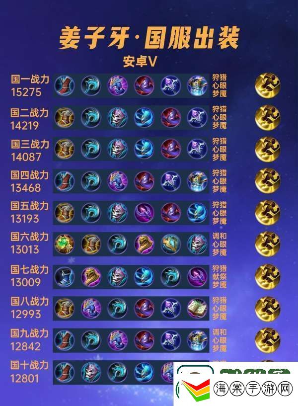 40位国服姜子牙出装铭文汇总