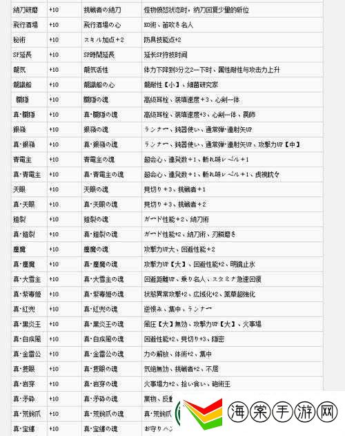 怪物猎人世界怨恨技能究竟有多强
