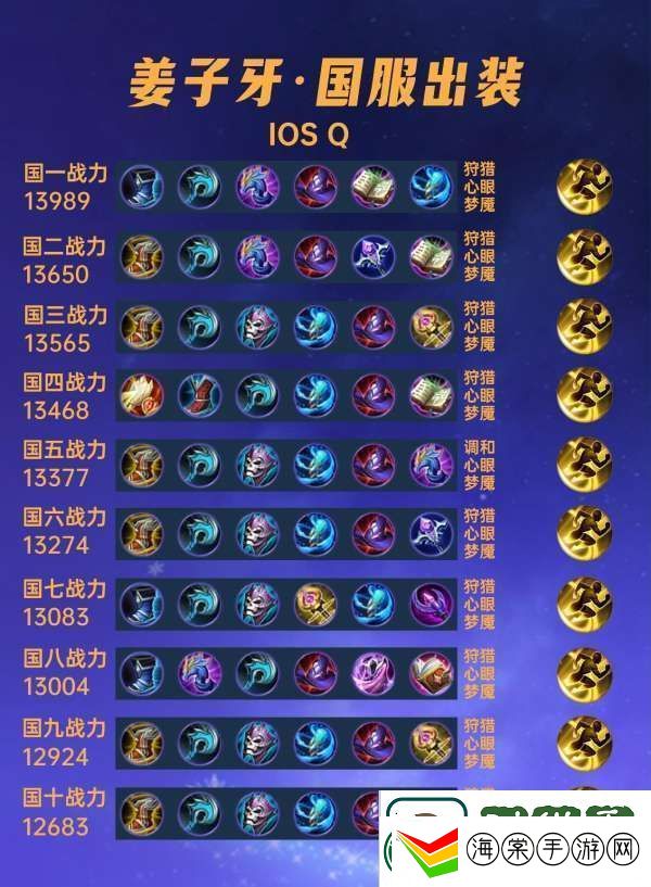 40位国服姜子牙出装铭文汇总