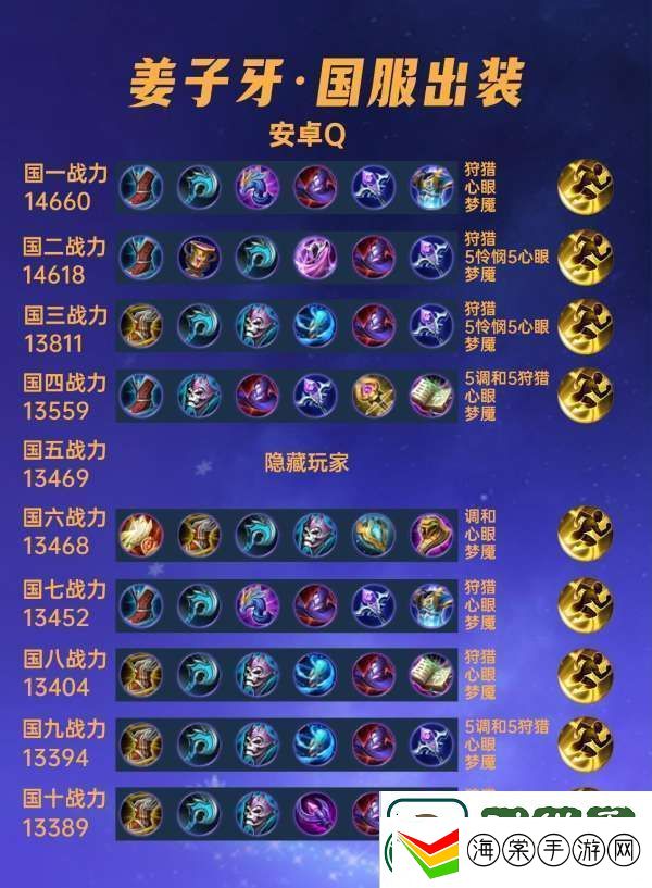 40位国服姜子牙出装铭文汇总