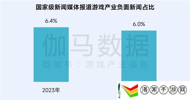 再增长！游戏社会责任日益向好
