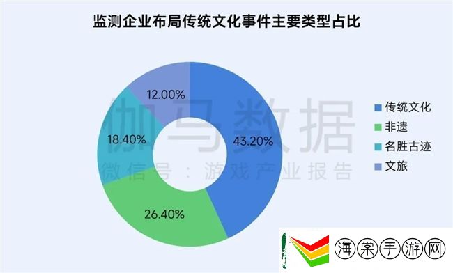 再增长！游戏社会责任日益向好