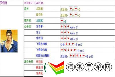 拳皇97出招表与摇杆操作指南