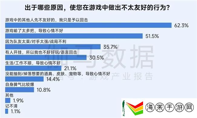 再增长！游戏社会责任日益向好