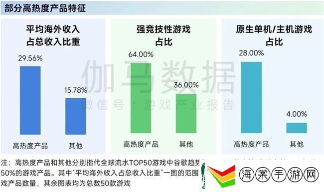 再增长！游戏社会责任日益向好