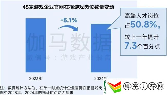 再增长！游戏社会责任日益向好