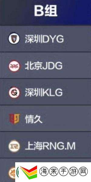 二轮B组六支战队之中你认为哪只战队能够晋级上岸