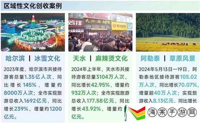 再增长！游戏社会责任日益向好