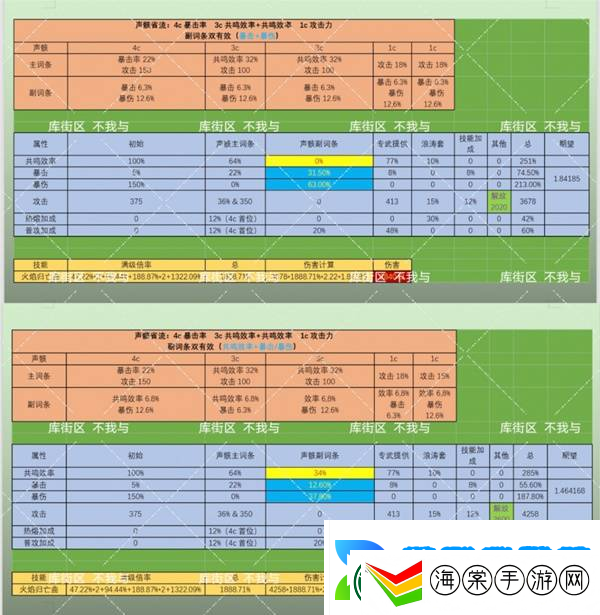 鸣潮布兰特声骸如何选择