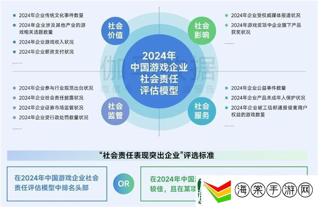 再增长！游戏社会责任日益向好