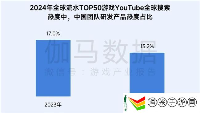 再增长！游戏社会责任日益向好