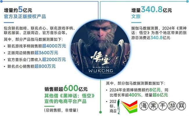 再增长！游戏社会责任日益向好