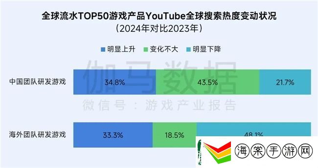 再增长！游戏社会责任日益向好