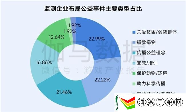 再增长！游戏社会责任日益向好