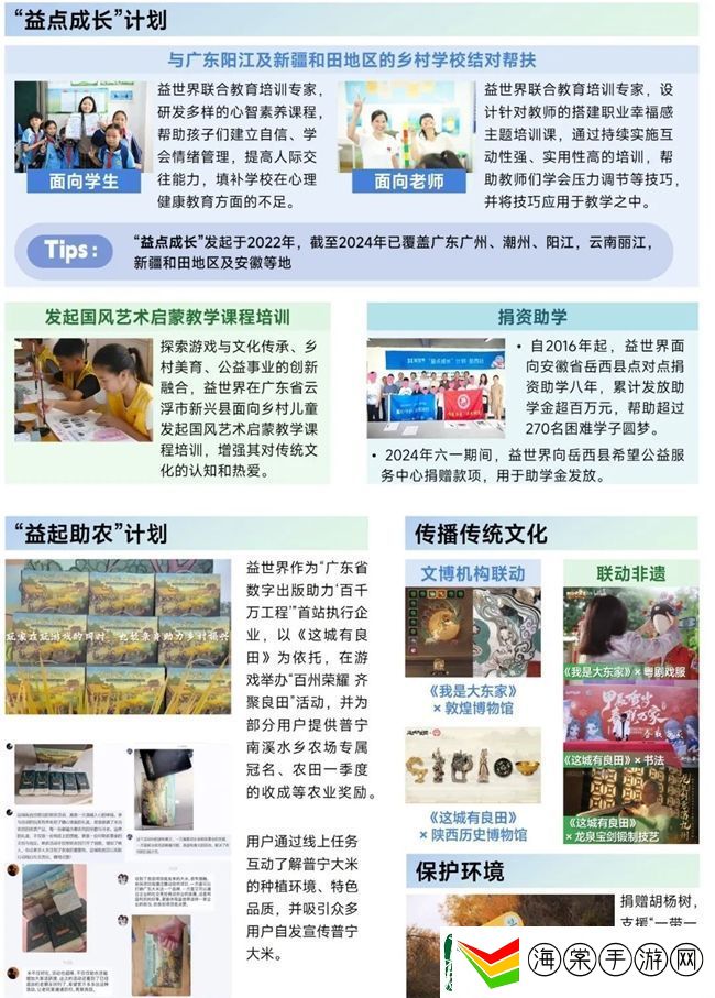 再增长！游戏社会责任日益向好