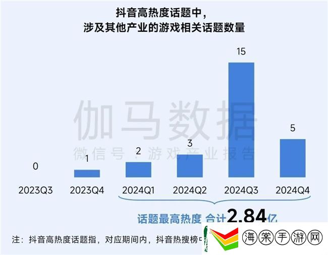 再增长！游戏社会责任日益向好