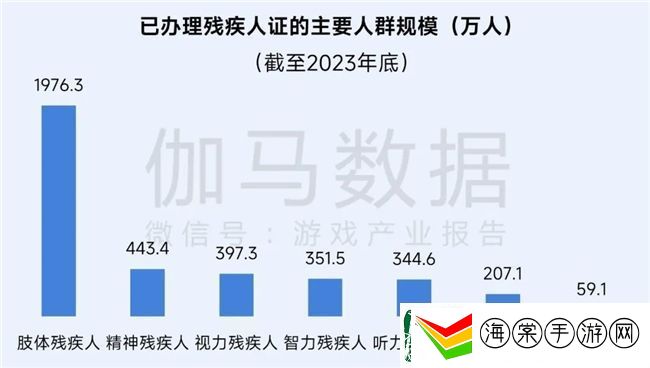 再增长！游戏社会责任日益向好