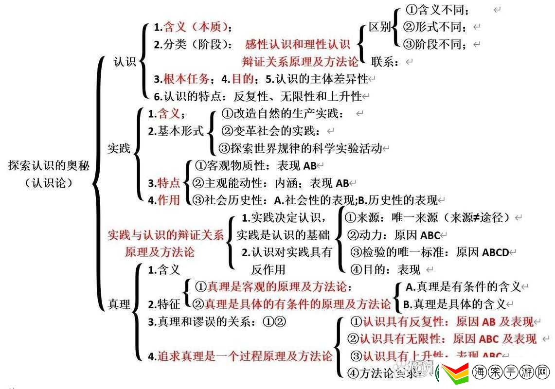 一亲二膜三叉四强五注射