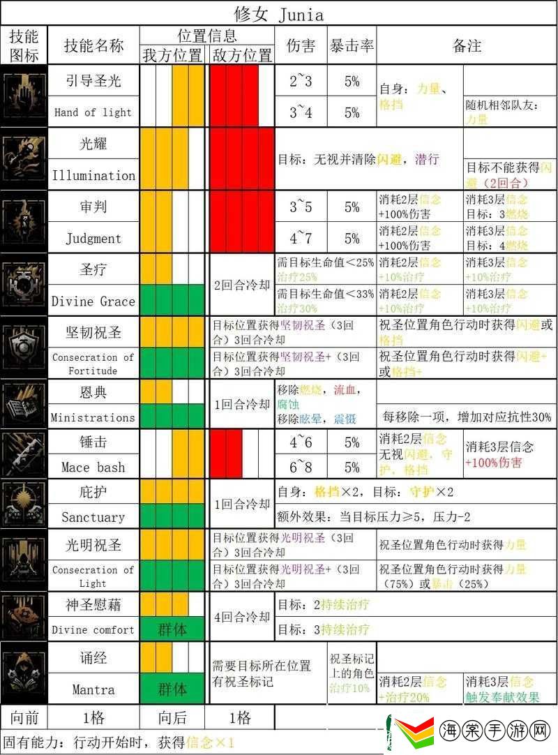 暗黑地牢2英雄强度如何排名