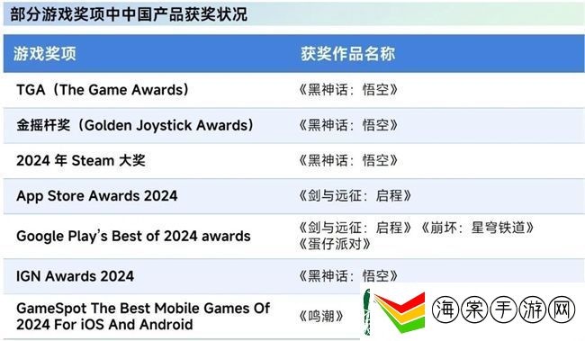 再增长！游戏社会责任日益向好