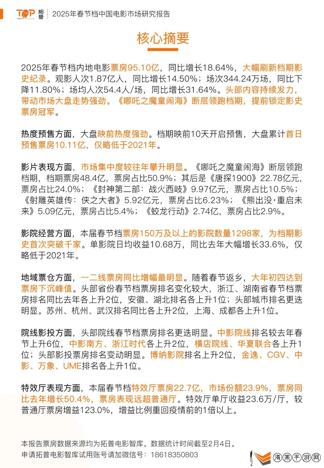 2025年春节档电影市场大爆发