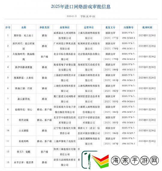 今日游报