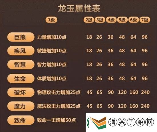 龙之谷手游中龙玉究竟是什么