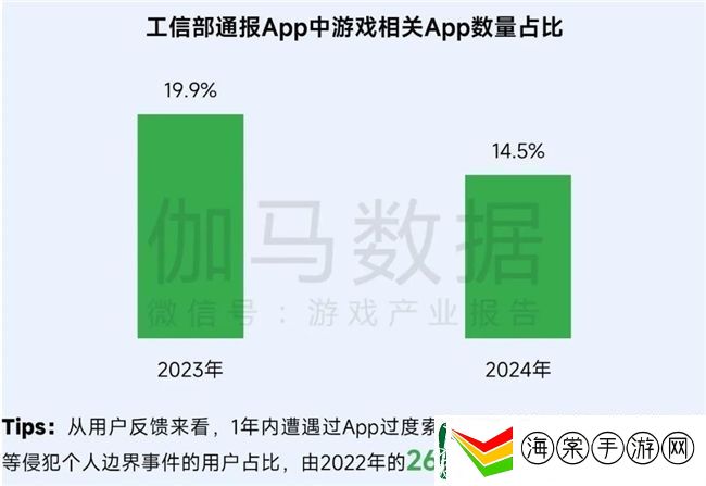 再增长！游戏社会责任日益向好