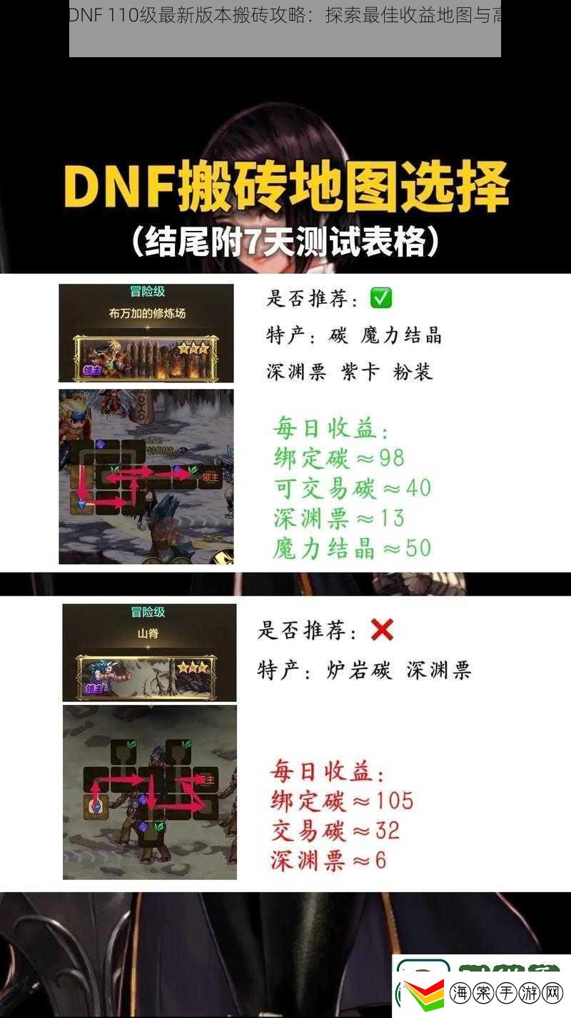 2024年DNF110级最新版本搬砖攻略