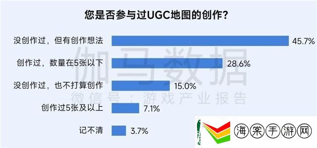 再增长！游戏社会责任日益向好